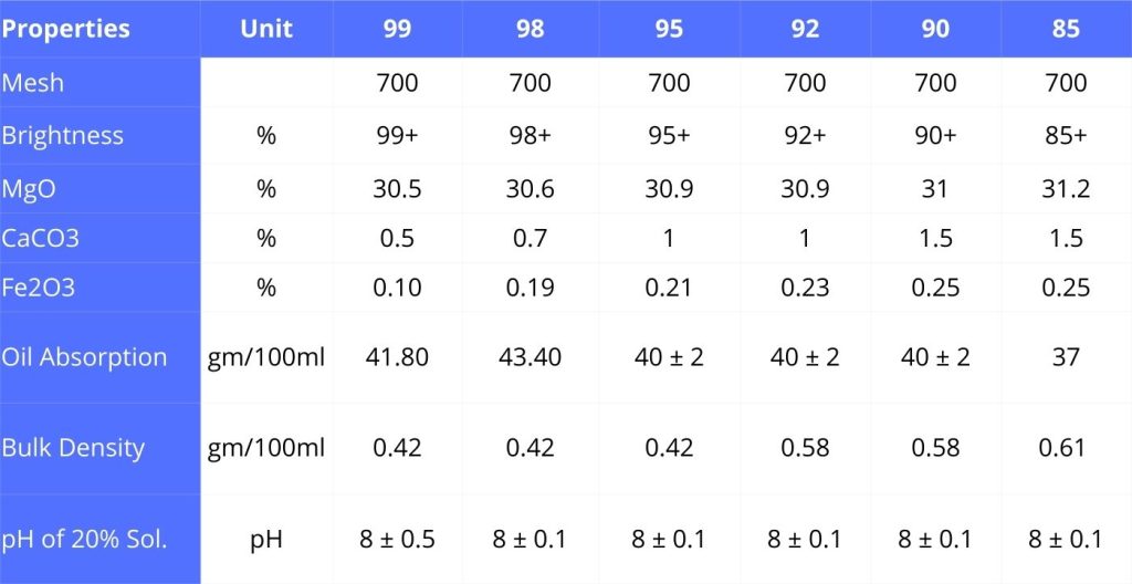 Talc Grade Table (1)