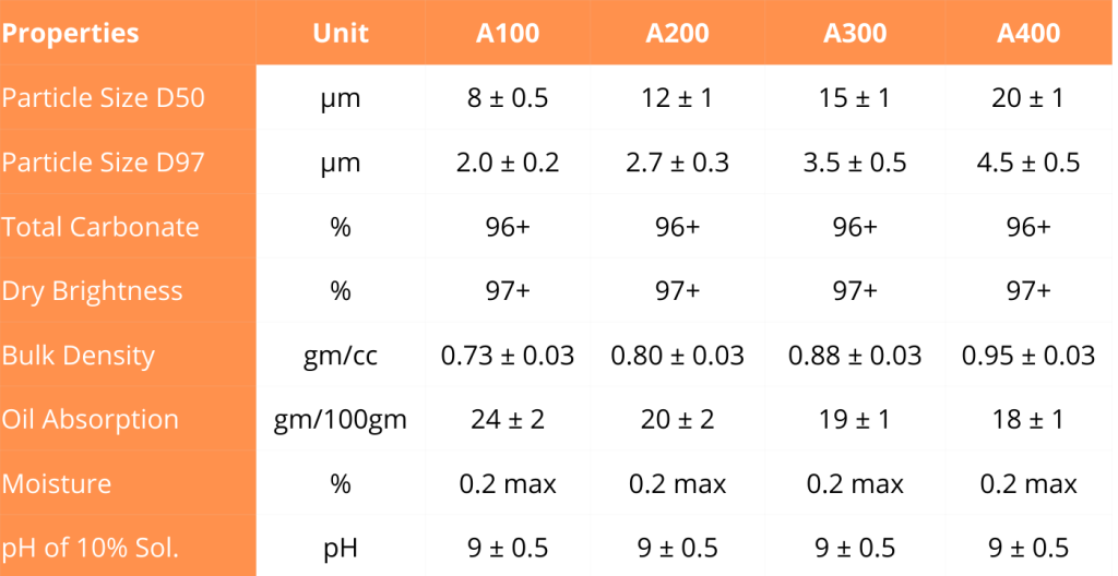 NSTCC Grade Table