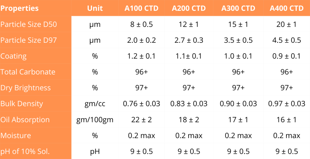 STCC Grade Table – AniPolychem STCC Grade Table